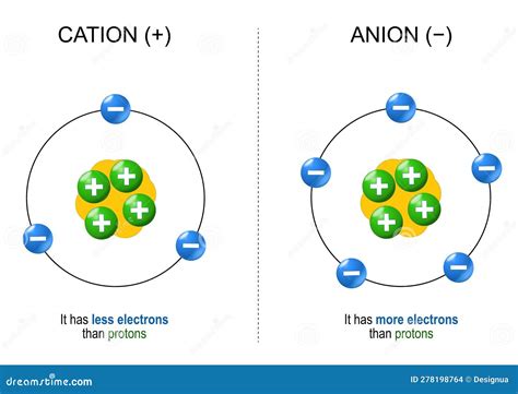 Que Es Un Cation Y Que Es Un Anion - Image to u