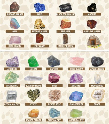 Gemstone Identification Poster — The Gem Shop | ubicaciondepersonas ...