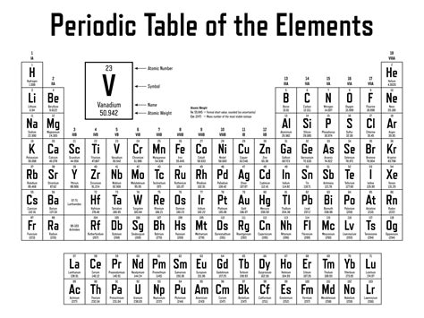 Periodic Table of the Elements Vector Illustration - shows symbol, name, atomic number and ...