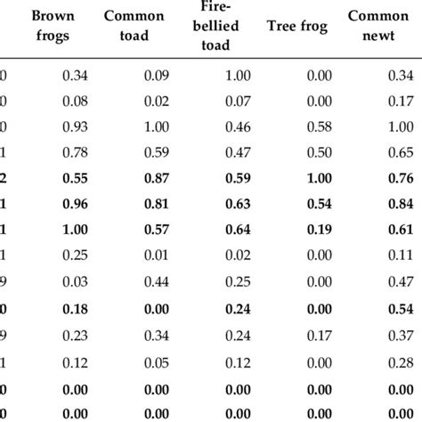 Random Forest visualization | Download Scientific Diagram