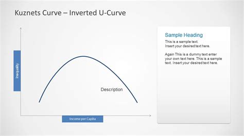 Kuznets curve inverted u curve for PowerPoint - SlideModel