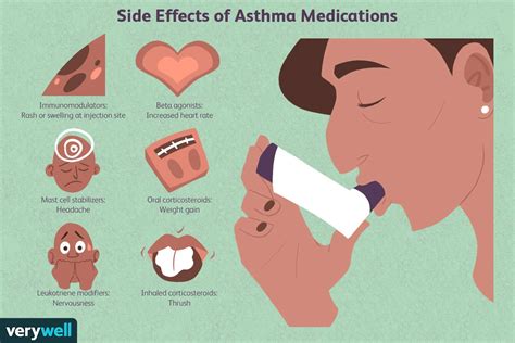 Asthma Medication Side Effects