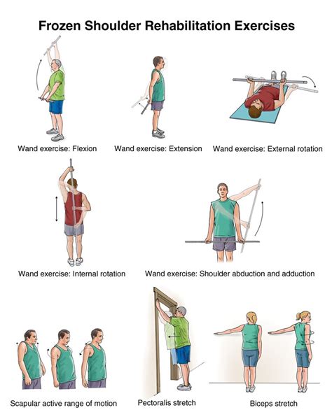 Stroke Wise: Improving shoulder pain