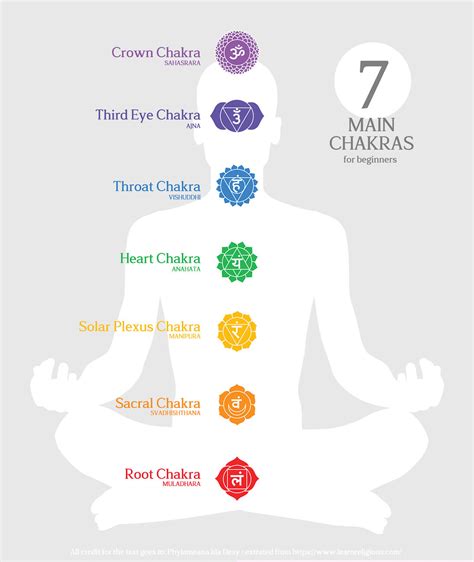 Chakras 101: Beginner's Guide to 7 Chakras (Colors, Chart, and Healing)