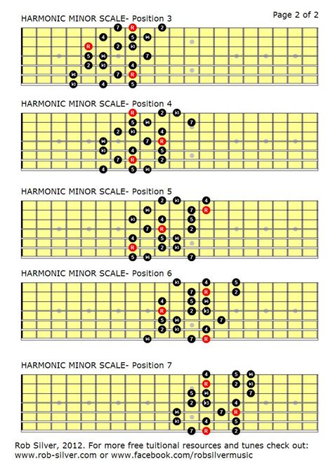 ROB SILVER: THE HARMONIC MINOR SCALE MAPPED OUT FOR 7 STRING GUITAR