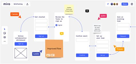 10 Free-to-Use Wireframing Tools [Updated for 2024] | IxDF