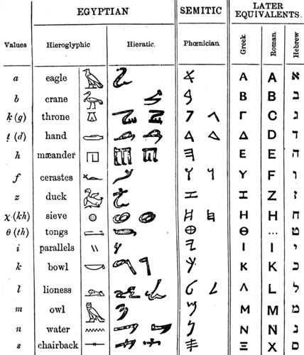 Alphabet (Early Greek)