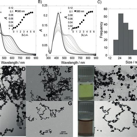 A) UV/Vis absorption spectra recorded in real-time (one spectrum per... | Download Scientific ...