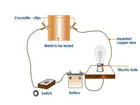 What Are The Best Conductor Of Electricity - Nice Pic