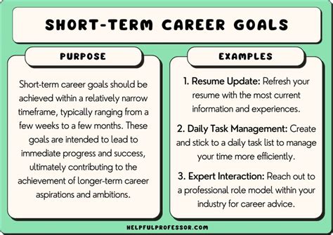 50 Short-Term Career Goals Examples for 2024