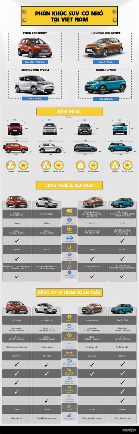 Small Size Suv Comparison Chart