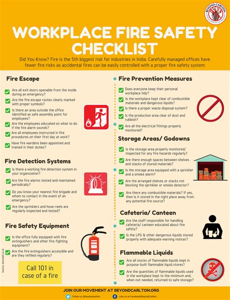 What Are The Potential Fire Hazards Around You Every Day?