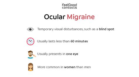 About Ocular Migraine | Feel Good Contacts