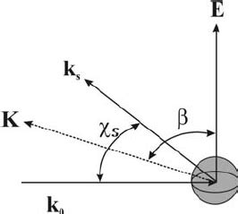 Rayleigh scattering spectrum. | Download Scientific Diagram