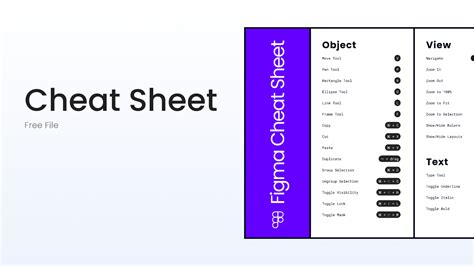 Figma Cheat Sheet | Figma