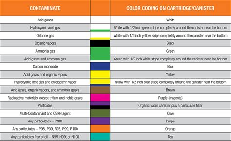 Filter Vs Cartridge For Respirator at Martin Rumley blog