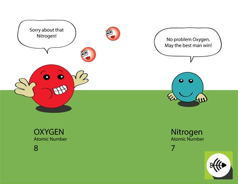 What is Electronegativity?