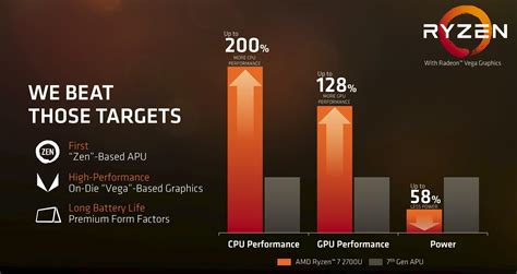 AMD's Ryzen 7 and Ryzen 5 with Vega muscle into Intel's mobile space | PCWorld