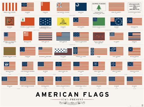 Some History: The American Flag | Red Clay Soul