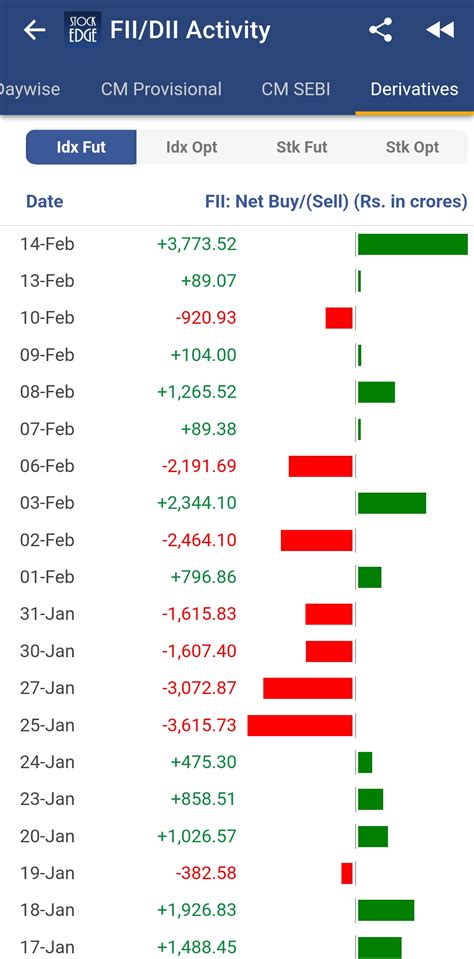 Stock Market Signals: FII/DII Data Insights