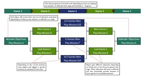 Warhammer 40k Games: Creating Engaging Narrative Campaigns – 40k World