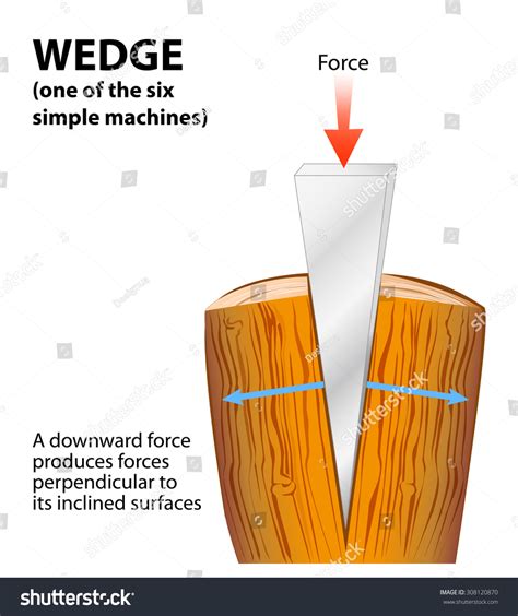 633 Splitting Wedge Images, Stock Photos & Vectors | Shutterstock