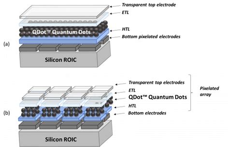 Quantum Dots for SWIR Image Sensors by Quantum SolutionSWIR (NIR) Image Sensors - Main Site