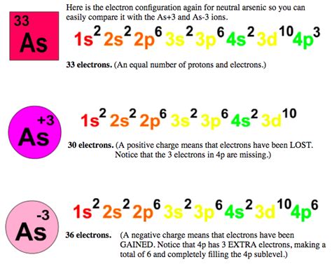 Electron Configuration Of Arsenic