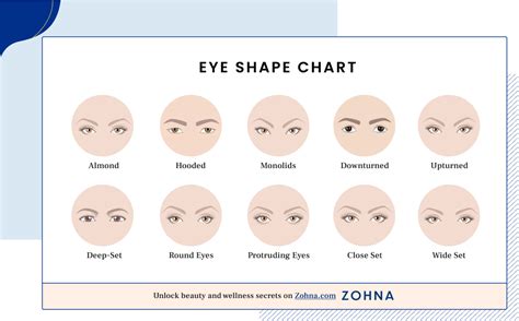 Eye Shapes Imgur Eye Shape Chart Shape Chart Eye Shapes | Images and Photos finder