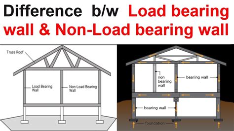 Framing An Opening In A Non Load Bearing Wall | Webframes.org