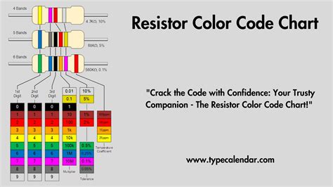 Free Printable Resistor Color Code Charts [PDF, Excel]