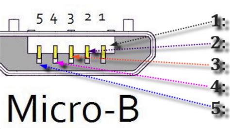 Usb C Otg Cable Wiring Diagram Diy