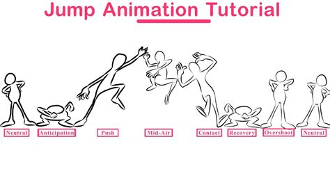 How to animate a jump | Animation Tutorial - YouTube