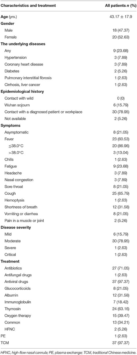 Frontiers | A Preventive and Control Strategy for COVID-19 Infection ...