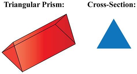 Prism Definition - Cuemath