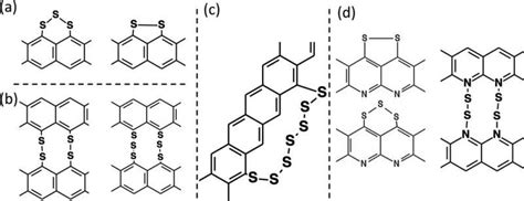 Research provides new insight into quantum effects in lithium sulfur batteries