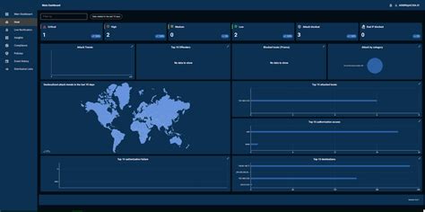 Cyber Security Software | Fluvius