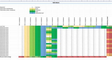 Skills Matrix Guide: How to Use + Examples & Template [Excel]