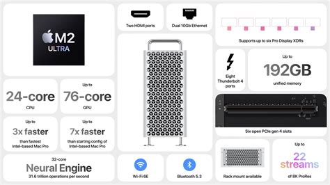 Apple launches new Mac Pro at WWDC 2023 | TechCrunch