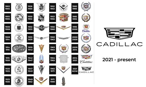 Cadillac Logo and sign, new logo meaning and history, PNG, SVG