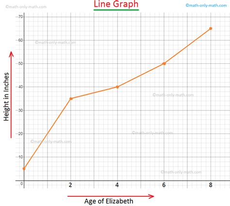 Line Graph | How to Construct a Line Graph? | Solve Examples