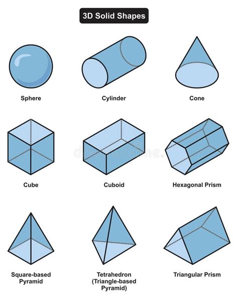 Solid 3d Shapes: Cylinder, Cube, Prism, Sphere, Pyramid, Hexagonal Prism, Cone. Isolated Vector ...