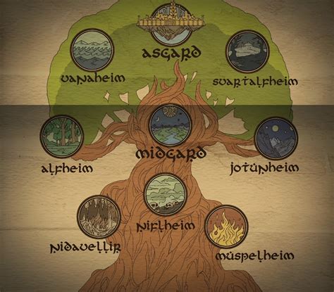 Yggdrasil - The World Tree from Norse Mythology