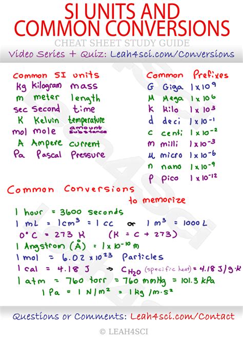 Conversion Chart Chemistry Essentials