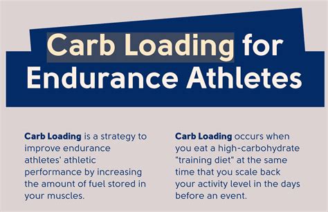 Nutrition for Endurance Athletes: How to Periodize Food Intake for Optimal Endurance Performance