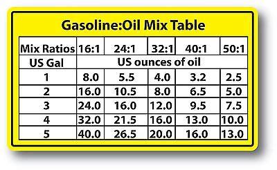 Mix Ratios Chart 2-Cycle Oil Fuel Mix Ratio Sticker Decal Chain Saw ...