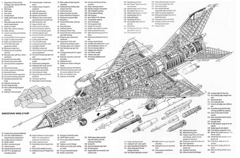 Aircraft Cutaway Drawings - Computational Fluid Dynamics is the Future