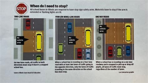 Springfield Police Department reminding drivers of school bus stop rules