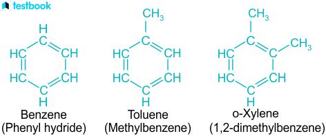 Aromatic Hydrocarbons: Definition, Preparation, Properties, Uses