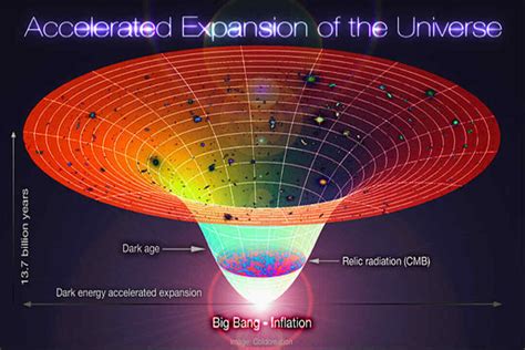 Ten Most Brilliant Discoveries By The Hubble Telescope